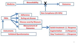 2
Medicine Outcomes
Bioavailability
Non-Compliance (25-50%)
PROs
Disease severity Measure
Ruling out disease
Adherence
Measurement of
Outcomes Switch treatment (-) Response
Augmentation (+) Response
Stop Treatment (-----) Response
Instruments
Validated Questionnaires
X
 