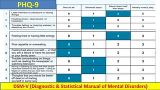 20
DSM-V (Diagnostic & Statistical Manual of Mental Disorders)
PHQ-9
 