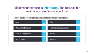 29
Most nonadherence is intentional. Top reasons for
intentional nonadherence include:
 