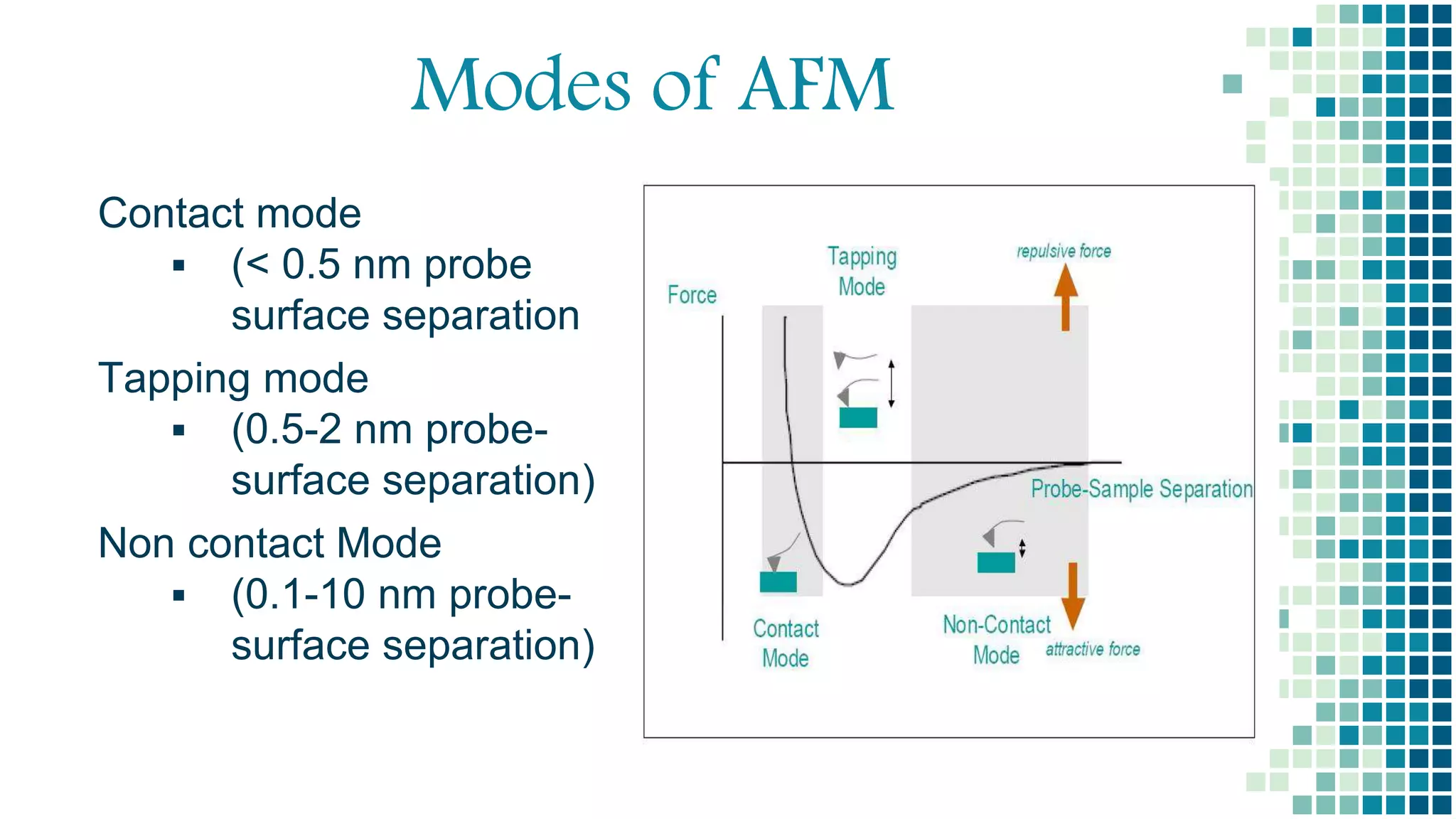 Modes of AFM
Contact mode
 (< 0.5 nm probe
surface separation
Tapping mode
 (0.5-2 nm probe-
surface separation)
Non contact Mode
 (0.1-10 nm probe-
surface separation)
 