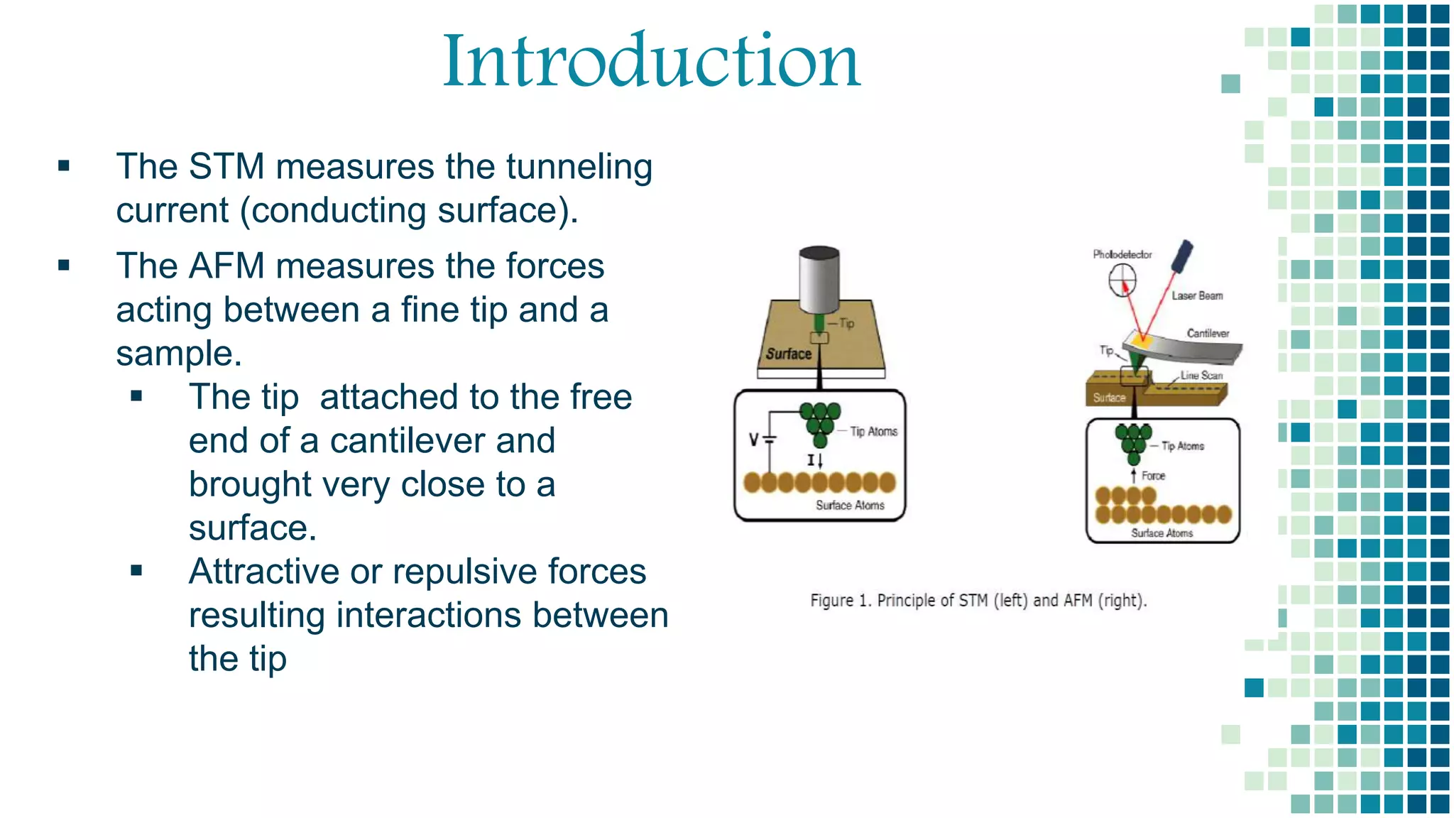 Introduction
 The STM measures the tunneling
current (conducting surface).
 The AFM measures the forces
acting between a fine tip and a
sample.
 The tip attached to the free
end of a cantilever and
brought very close to a
surface.
 Attractive or repulsive forces
resulting interactions between
the tip
 