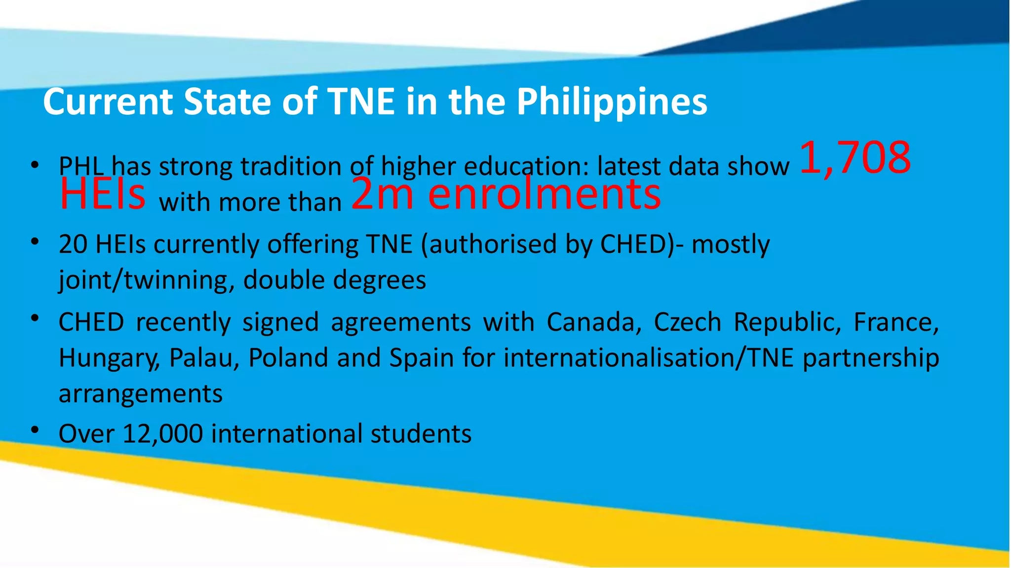 Current State of TNE in the Philippines
PHL has strong tradition of higher education: latest data show 1,708
HEIs with more than 2m enrolments
20 HEIs currently offering TNE (authorised by CHED)- mostly
joint/twinning, double degrees
CHED recently signed agreements with Canada, Czech Republic, France,
Hungary, Palau, Poland and Spain for internationalisation/TNE partnership
arrangements
Over 12,000 international students
•
•
•
•
 