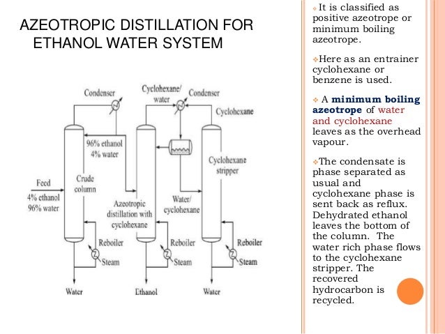 distillation of ethanol