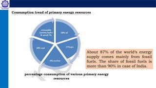 About 87% of the world‘s energy
supply comes mainly from fossil
fuels. The share of fossil fuels is
more than 90% in case of India.
 