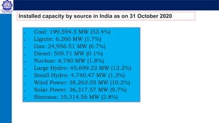  Coal: 199,594.5 MW (53.4%)
 Lignite: 6,260 MW (1.7%)
 Gas: 24,956.51 MW (6.7%)
 Diesel: 509.71 MW (0.1%)
 Nuclear: 6,780 MW (1.8%)
 Large Hydro: 45,699.22 MW (12.2%)
 Small Hydro: 4,740.47 MW (1.3%)
 Wind Power: 38,263.05 MW (10.2%)
 Solar Power: 36,317.57 MW (9.7%)
 Biomass: 10,314.56 MW (2.8%)
Installed capacity by source in India as on 31 October 2020
 