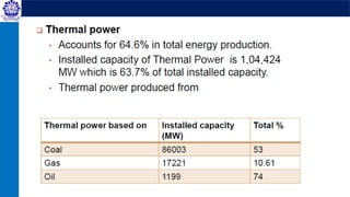 Non-Conventional Energy Engineering_1.pptx
