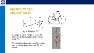 Non-Conventional Energy Engineering_2_Wind Energy.pptx