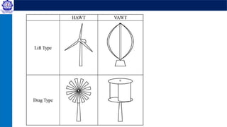 Non-Conventional Energy Engineering_2_Wind Energy.pptx