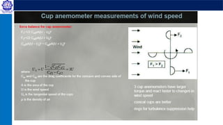 Non-Conventional Energy Engineering_2_Wind Energy.pptx
