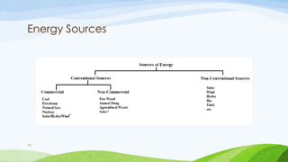 Energy Sources
10
 