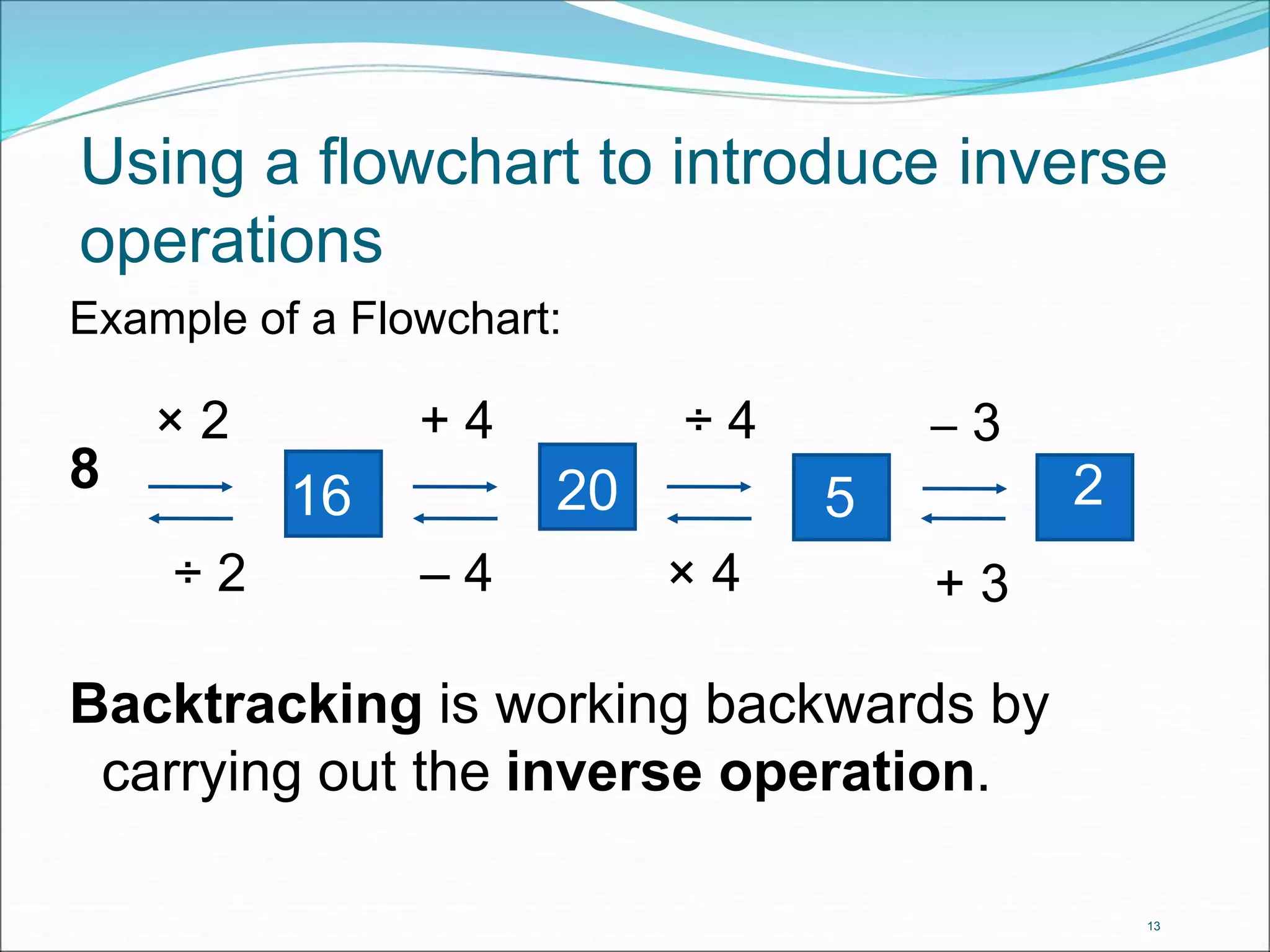 Using a flowchart to introduce inverse 
operations 
Example of a Flowchart: 
8 
× 2 + 4 ÷ 4 – 3 
16 20 5 2 
÷ 2 – 4 × 4 + 3 
Backtracking is working backwards by 
carrying out the inverse operation. 
13 
 