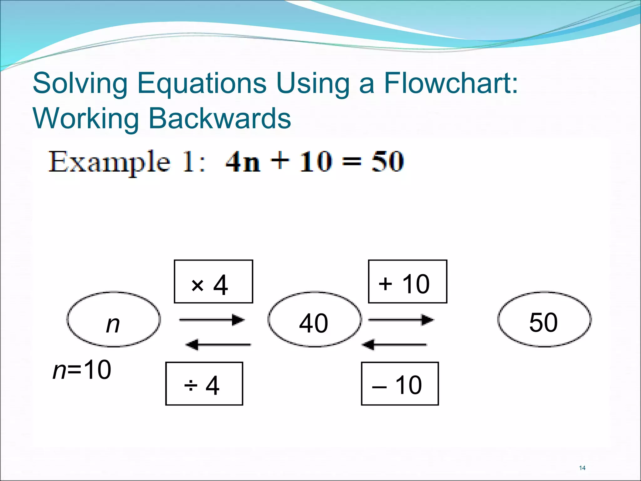 14 
Solving Equations Using a Flowchart: 
Working Backwards 
n 50 
n=10 
× 4 + 10 
40 
÷ 4 
– 10 
 