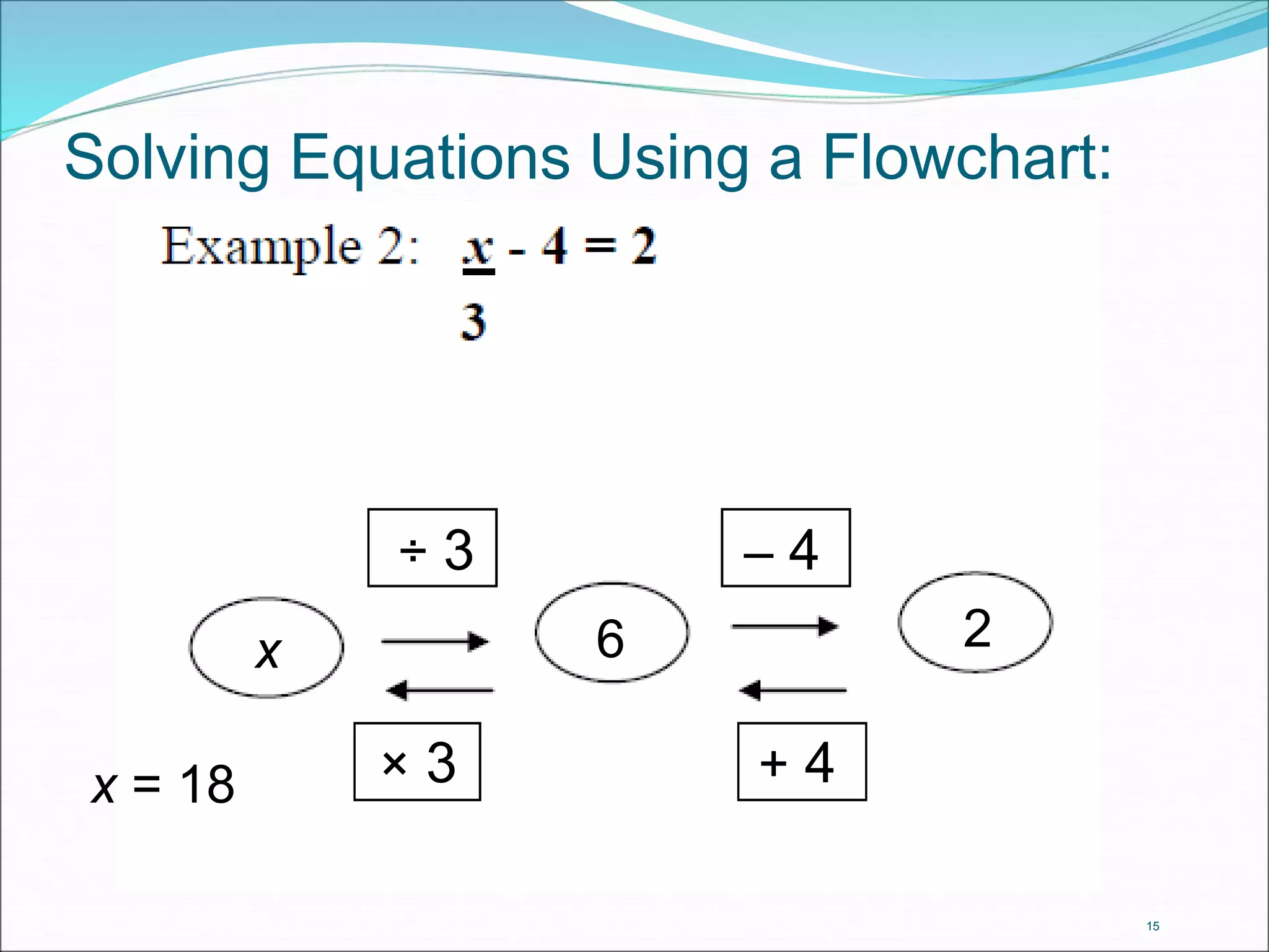 15 
Solving Equations Using a Flowchart: 
÷ 3 
x 2 
x = 18 × 3 
6 
– 4 
+ 4 
 