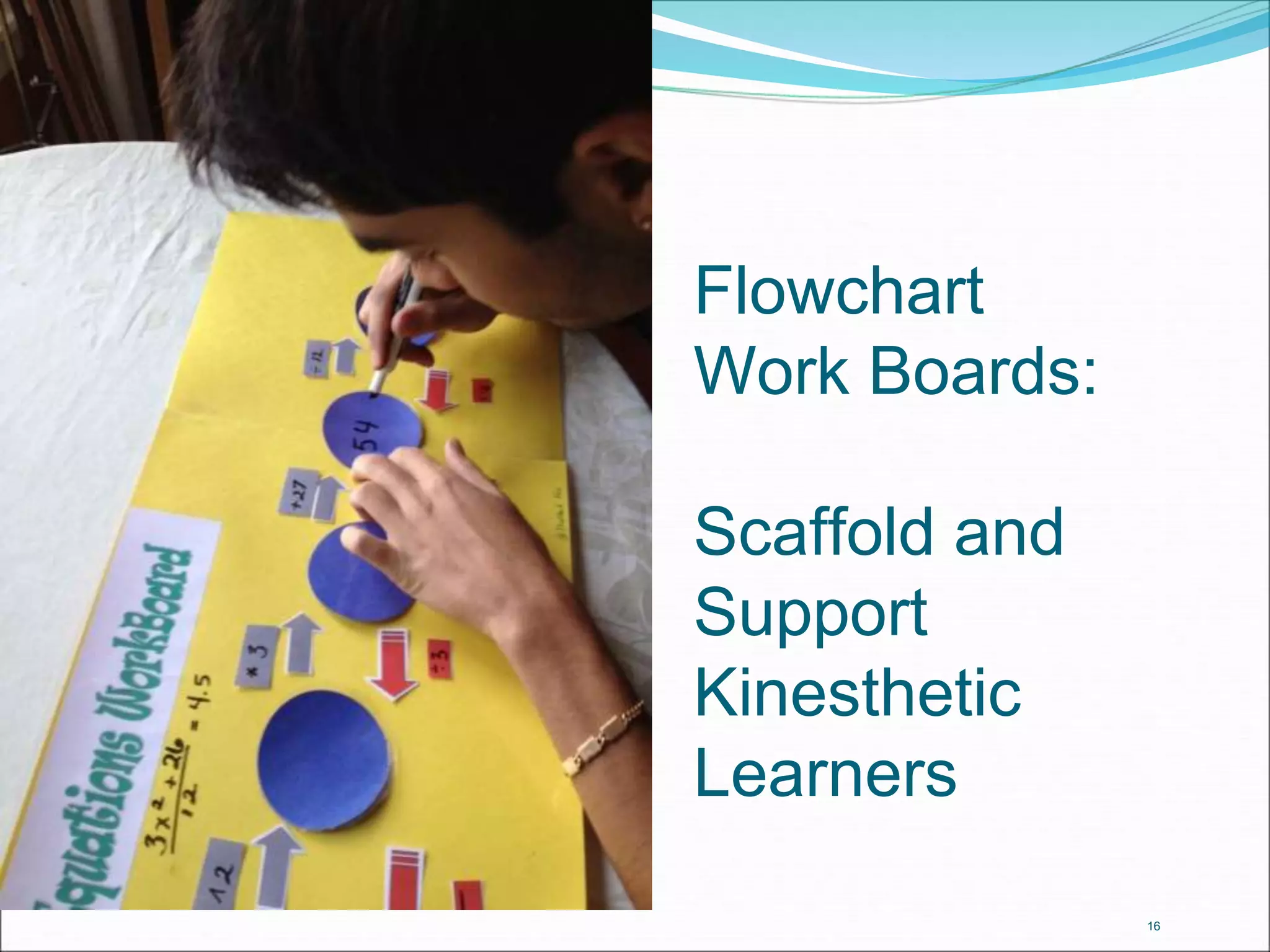 16 
Flowchart 
Work Boards: 
Scaffold and 
Support 
Kinesthetic 
Learners 
 