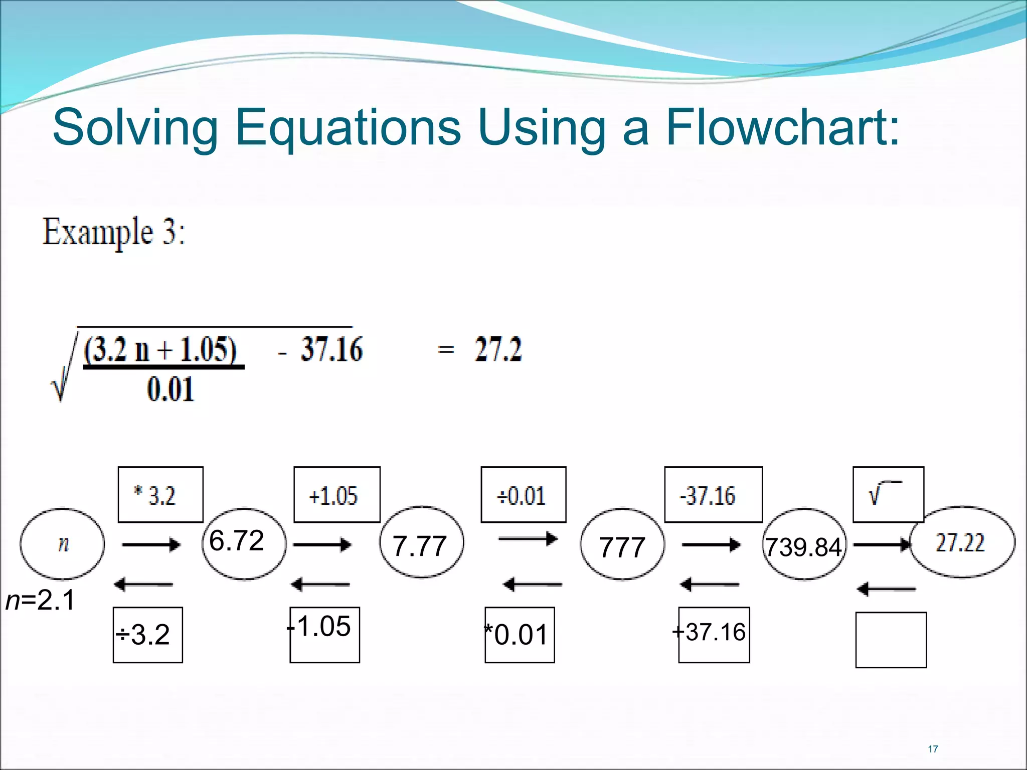 17 
Solving Equations Using a Flowchart: 
^2 
777 
+37.16 
739.84 
*0.01 
7.77 
-1.05 
6.72 
÷3.2 
n=2.1 
 