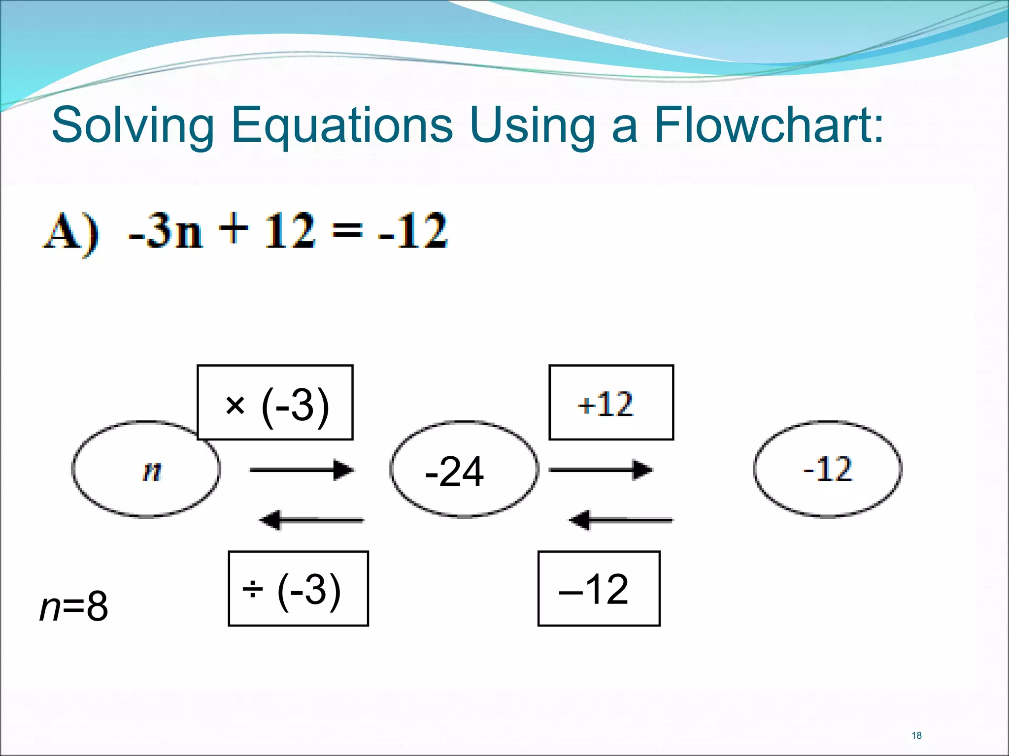 18 
Solving Equations Using a Flowchart: 
-24 
× (-3) 
n=8 ÷ (-3) –12 
 