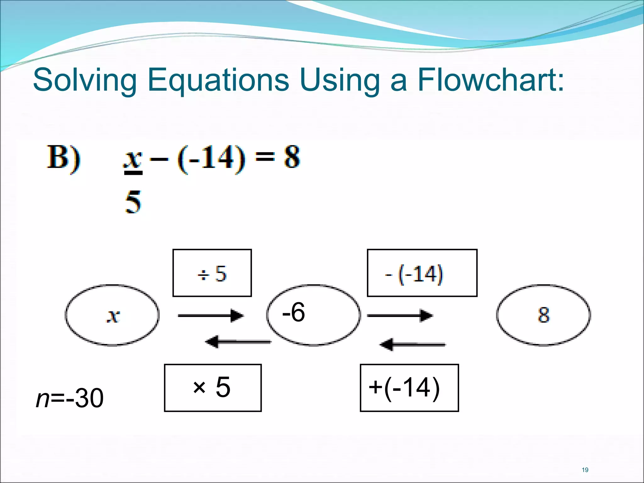 19 
Solving Equations Using a Flowchart: 
-6 
× 5 
n=-30 +(-14) 
 