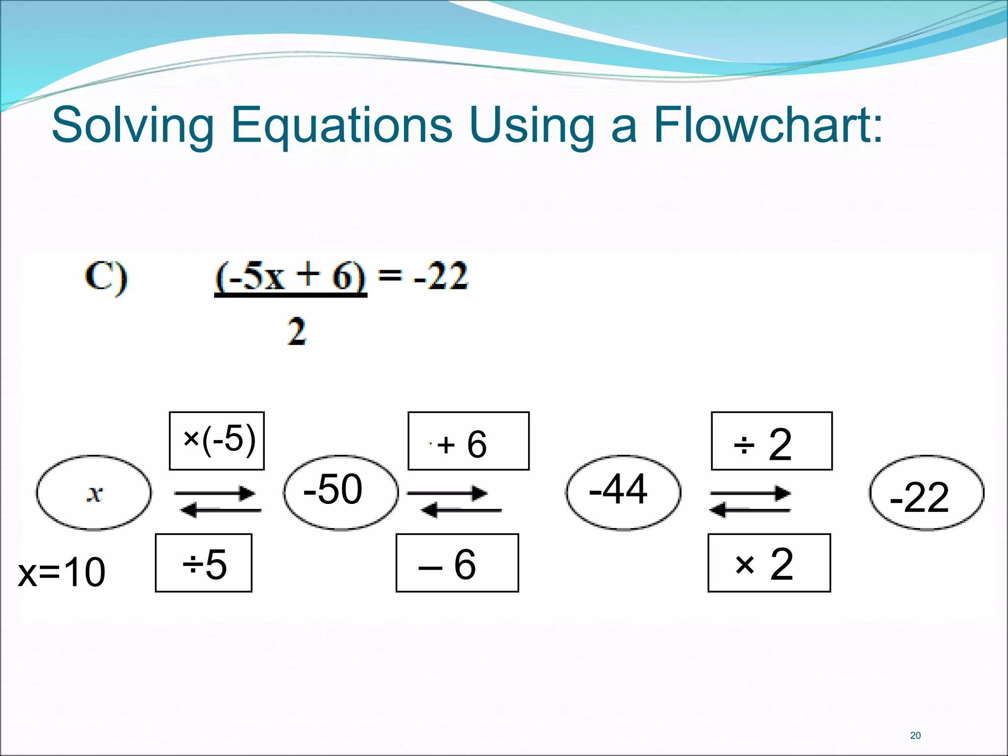 20 
Solving Equations Using a Flowchart: 
×(-5) + 6 ÷ 2 
-50 
– 6 
-44 
x=10 ÷5 
-22 
× 2 
 
