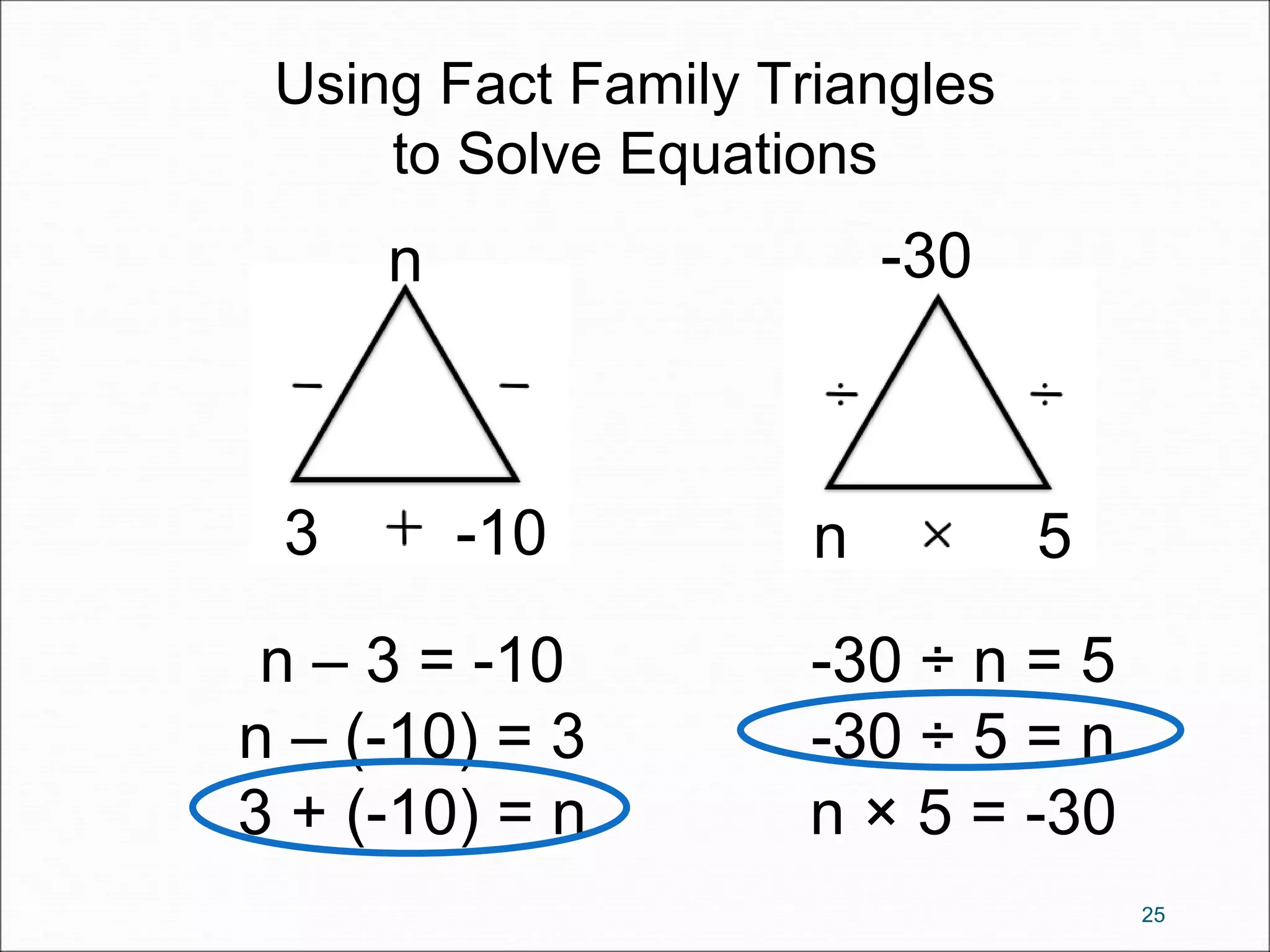 25 
Using Fact Family Triangles 
to Solve Equations 
n 
3 -10 
-30 
n 5 
n – 3 = -10 
n – (-10) = 3 
3 + (-10) = n 
-30 ÷ n = 5 
-30 ÷ 5 = n 
n × 5 = -30 
 
