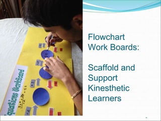 16 
Flowchart 
Work Boards: 
Scaffold and 
Support 
Kinesthetic 
Learners 
 