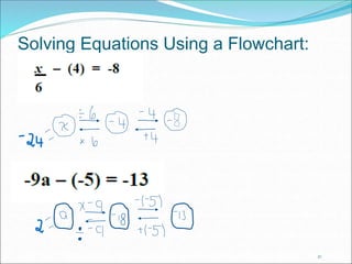 21 
Solving Equations Using a Flowchart: 
 