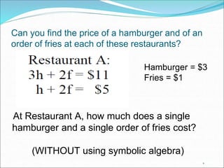 Hamburger = $3 
Fries = $1 
9 
Can you find the price of a hamburger and of an 
order of fries at each of these restaurants? 
At Restaurant A, how much does a single 
hamburger and a single order of fries cost? 
(WITHOUT using symbolic algebra) 
 