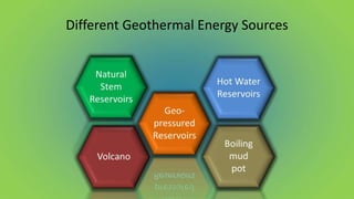 Different Geothermal Energy Sources
 