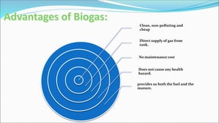 Clean, non-polluting and
cheap
Direct supply of gas from
tank.
No maintenance cost
Does not cause any health
hazard.
provides us both the fuel and the
manure.
 