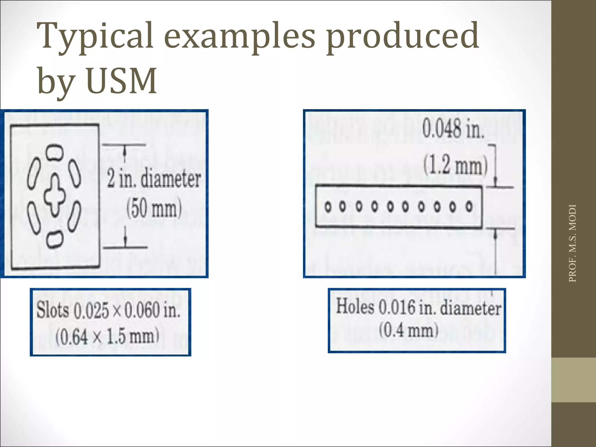 Typical examples produced
by USM
PROF.M.S.MODI
 