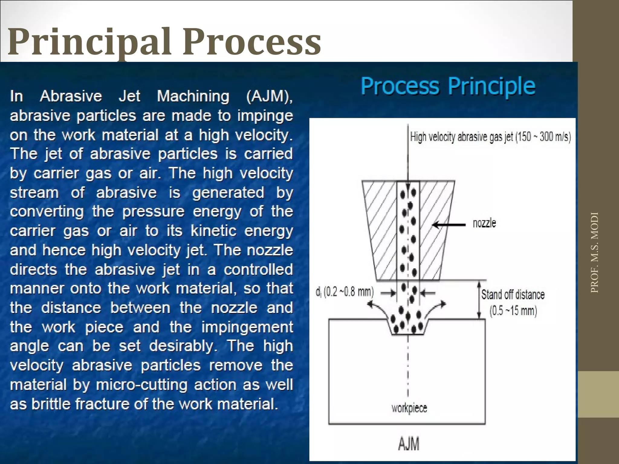 Principal Process
PROF.M.S.MODI
 