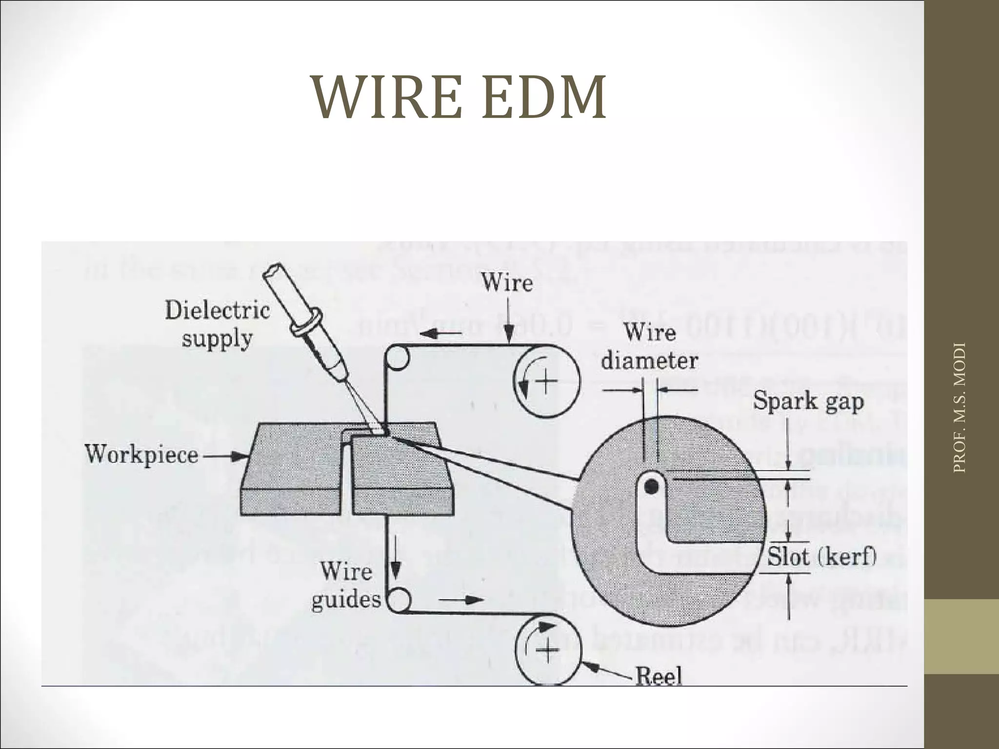 WIRE EDM
PROF.M.S.MODI
 