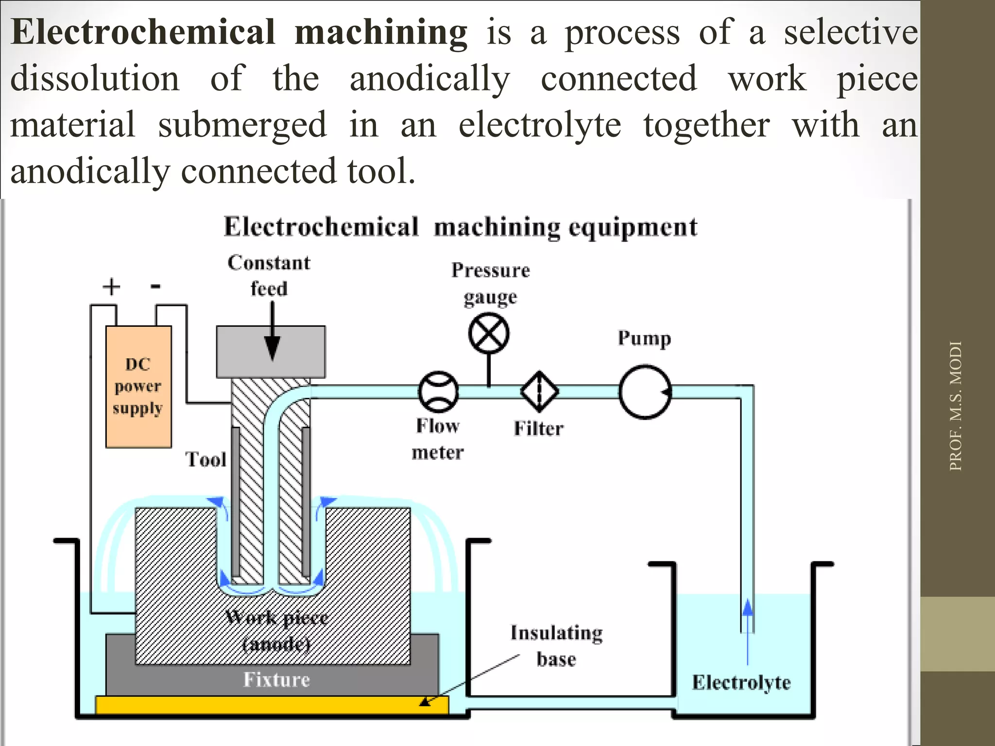 PROF.M.S.MODI
Electrochemical machining is a process of a selective
dissolution of the anodically connected work piece
material submerged in an electrolyte together with an
anodically connected tool.
 