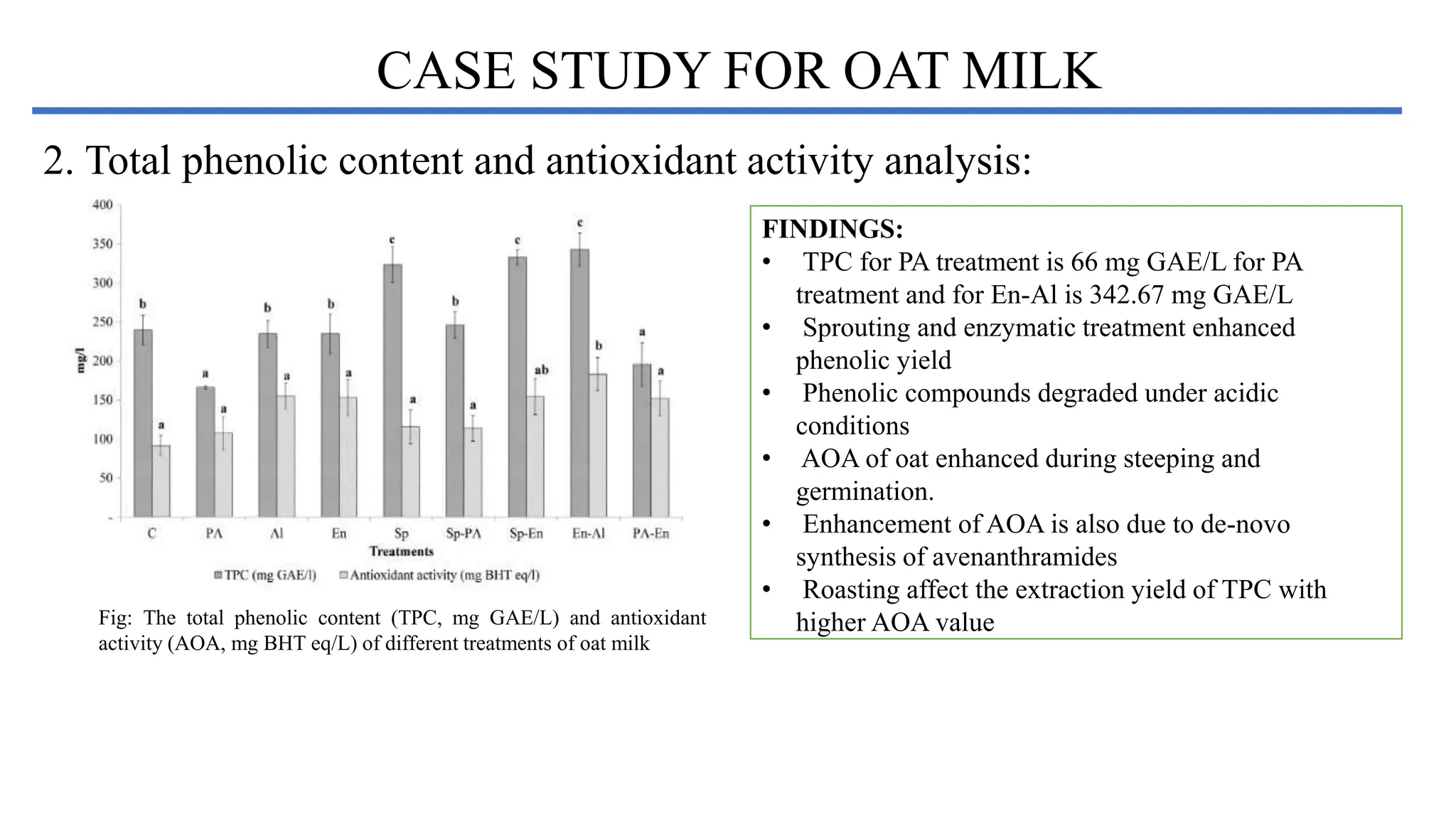 NON-DAIRY FERMENTED MILK PRODUCTS a very detailed study | PPTX
