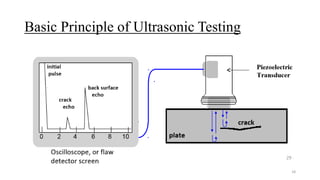 Basic Principle of Ultrasonic Testing
18
 