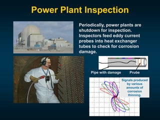 Power Plant Inspection
Probe
Signals produced
by various
amounts of
corrosion
thinning.
Periodically, power plants are
shutdown for inspection.
Inspectors feed eddy current
probes into heat exchanger
tubes to check for corrosion
damage.
Pipe with damage
 