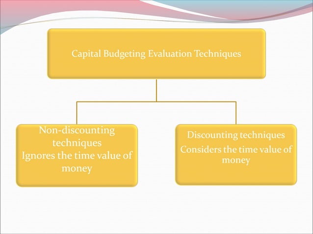 Non Discounting Cash Flow Technique