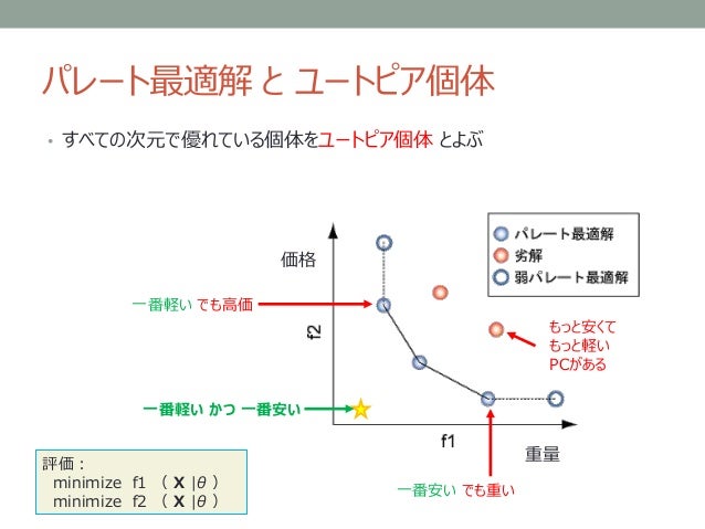 パレート 最適 と は