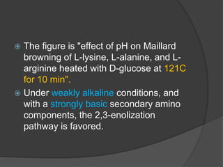  The figure is "effect of pH on Maillard
browning of L-lysine, L-alanine, and L-
arginine heated with D-glucose at 121C
for 10 min".
 Under weakly alkaline conditions, and
with a strongly basic secondary amino
components, the 2,3-enolization
pathway is favored.
 