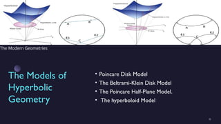 Hyperbolic Geometry Module NON-EUCLIDEAN GEOMETRY- Carl Friedrich Gaus.pptx
