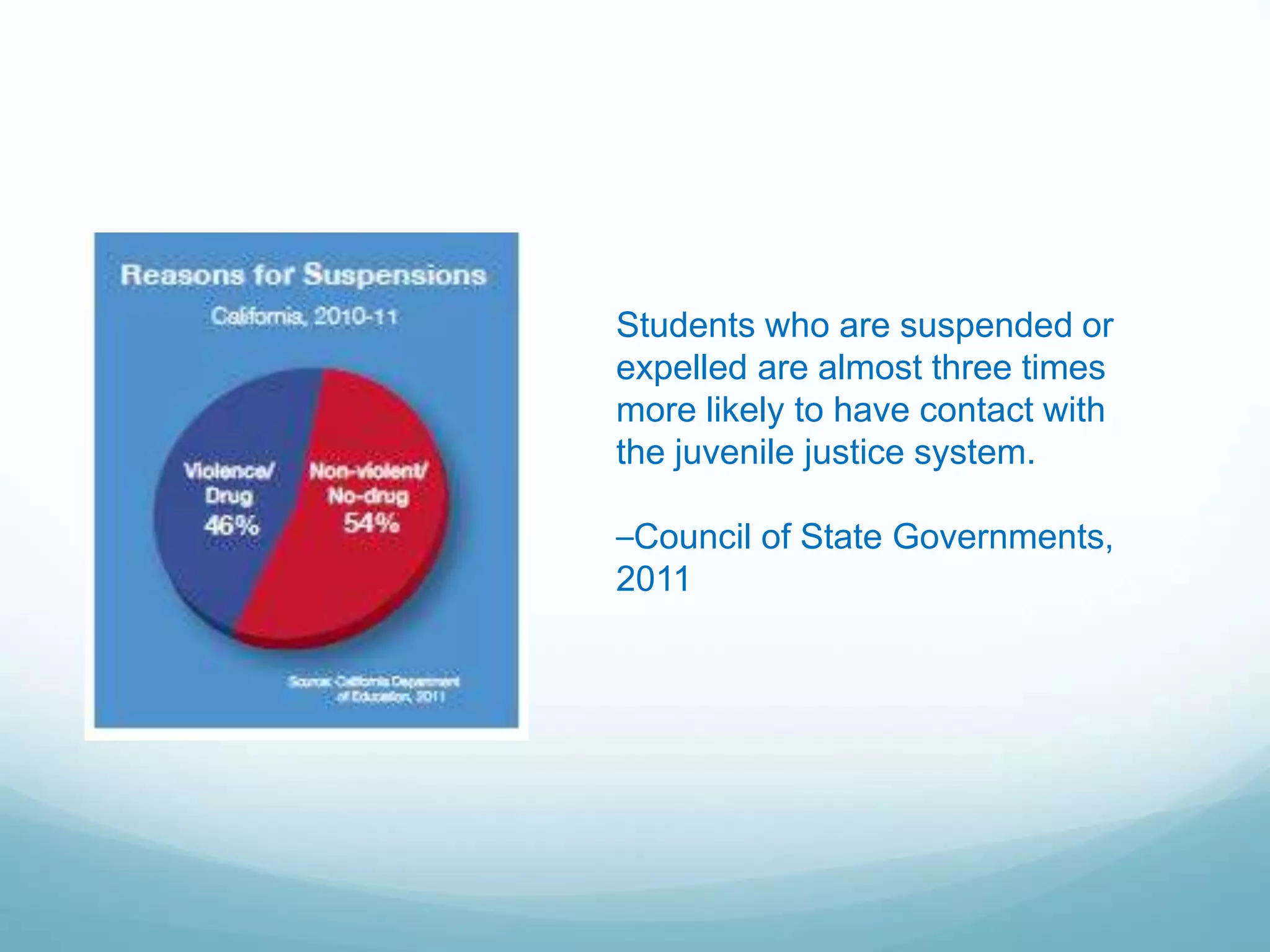 Students who are suspended or
expelled are almost three times
more likely to have contact with
the juvenile justice system.
–Council of State Governments,
2011
 
