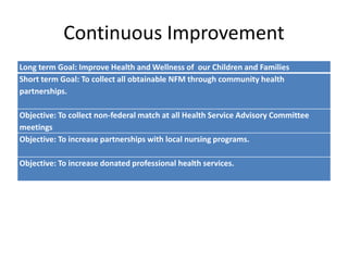 Continuous Improvement
Long term Goal: Improve Health and Wellness of our Children and Families
Short term Goal: To collect all obtainable NFM through community health
partnerships.
Objective: To collect non-federal match at all Health Service Advisory Committee
meetings
Objective: To increase partnerships with local nursing programs.
Objective: To increase donated professional health services.
 