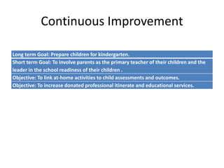 Continuous Improvement
Long term Goal: Prepare children for kindergarten.
Short term Goal: To involve parents as the primary teacher of their children and the
leader in the school readiness of their children .
Objective: To link at-home activities to child assessments and outcomes.
Objective: To increase donated professional itinerate and educational services.
 