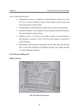 61
Chapter 2 Extraction of Non-Ferrous Metals
Factors Affecting Electrolysis:
• Temperature: Increase in temperature, current efficiency increase. For every
40
• Current Density: Current efficiency increase with increase in current density.
C rises 1% current efficiency increase. More number of side reaction and
hence dissociation of metal in bath.
• Inter polar Distance: As the distance increases along the bath from bottom to
top, current efficiency also increases.
• Addition of Al2O3: At Al2O3% is 4%, there no effect on current efficiency.
But, decrease or increase in Al2O3
• Bath Density: With increase in bath density by AlF
from 4% cause increase or decrease in
current efficiency.
3/NaF ratio. But, for large
AlF3
2.6.3.5 Electro refining of Al:
% cause bath conductivity and fluidity decreases and volume increases
i.e. current efficiency decreases.
Hoope’s Process:
Fig. 2.28: Three-Layer Process
 