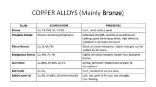 COPPER ALLOYS (Mainly Bronze)
ALLOY COMPOSITION PROPERTIES
Bronze Cu: 75-95%, Sn: 5-25% Hard, resist surface wear
Phosphor Bronze Bronze containing phosphorus Increased strength, ductility & soundness of
castings, good wearing qualities, high elasticity,
resistant to salt water corrosion
Silicon Bronze Cu, Si, Mn/Zn Good corrosion resistance, higher strength, can be
welded by all means
Manganese Bronze Cu, Mn, Zn, Pb Highly corrosion resistant, harder than phosphor
bronze
Gun metal Cu-88%, Sn-10%, Zn-2% Strong, corrosion resistant due to water &
atmosphere
Ball metal Cu, Sn Hard, resistant to surface wear
Babbit material Cu-4%, Sn-88%, Sb (Antimony)-8% Soft, low coeff. of friction, low strength.
Use: Bearing
 