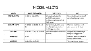 NICKEL ALLOYS
ALLOY COMPOSITION (%) PROPERTIES USES
MONEL METAL Ni-60, Cu-38, Al/Mn White, tough, ductile,
weldable, corrosion
resistant, high strength at
high temp.
Steam turbine, impeller of
centrifugal compressors
GERMAN SILVER Ni-10-35, Cu-25-50, Zn- 25-
35
Hard, white, ductile, good
mechanical & corrosion
resisting properties
Utensils, electrical work.
Also known as Ni-silver
INCONEL Ni-75-80, Cr- 10-15, Fe-rest Less reactive than nichrome
to acids
For parts exposed to high
temp for long periods
NICHROME Ni, Cr Used for resistance wire in
electrical appliances
NIMONICS Ni, Cr, Mo, Co, Ti, Al Very high temp. service
 
