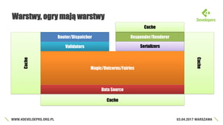 Warstwy, ogry mają warstwy
Router/Dispatcher Responder/Renderer
Magic/Unicorns/Fairies
Data Source
SerializersValidators
Cache
Cache
Cache
Cache
 