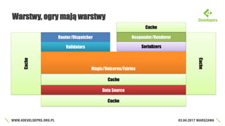 Warstwy, ogry mają warstwy
Router/Dispatcher Responder/Renderer
Magic/Unicorns/Fairies
Data Source
SerializersValidators
Cache
Cache
Cache
Cache
Cache
 