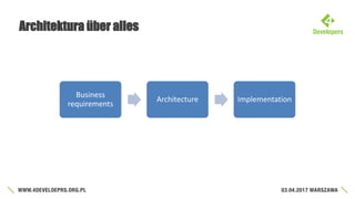 Architektura über alles
Business
requirements
Architecture Implementation
 