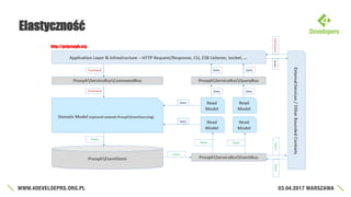 Elastyczność
http://getprooph.org
 