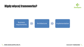 Nigdy więcej frameworka?
Business
requirements
Architecture Implementation
 